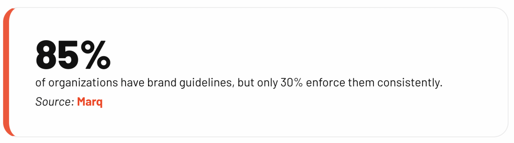 graphic highlights statistic that says 85% of organizations have brand guidelines, but only 30% enforce them consistently