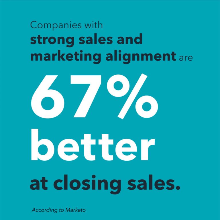 graphic shows statistic that says 67% more effective at closing deals