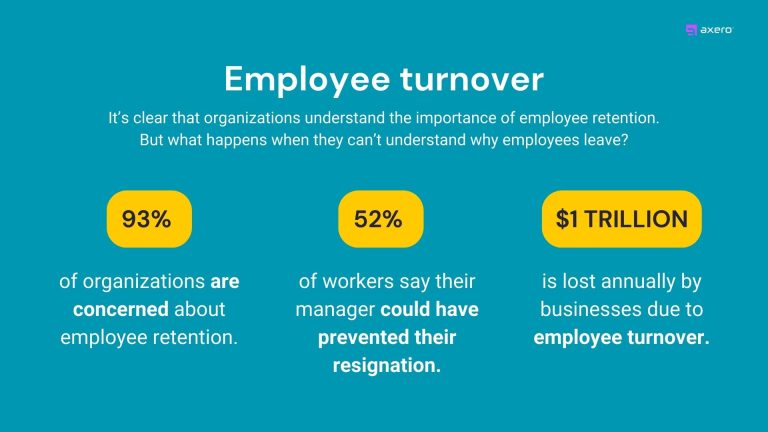 graphic shows statistic that says 52% of employees who quit reported that their manager or organization could have done something to prevent them from leaving