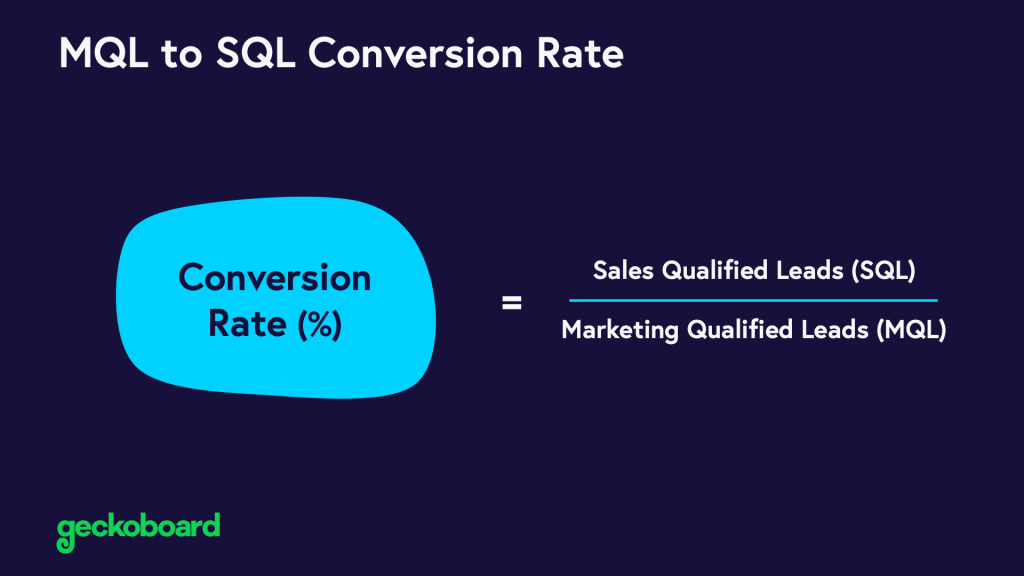 graphic shows formula for Marketing Qualified Leads (MQL) to Sales Qualified Leads (SQL) conversion rate