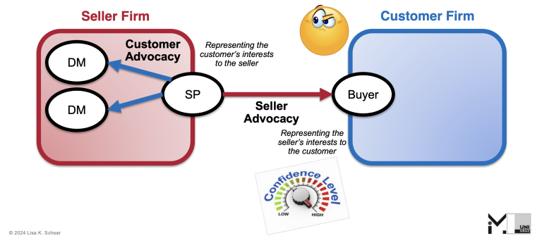 graphic shows role of advocacy in business-to-business marketing