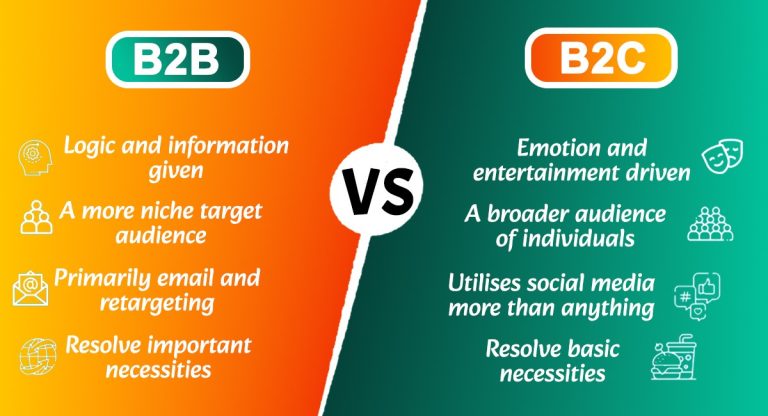 graphic highlights difference between B2C and B2B storytelling