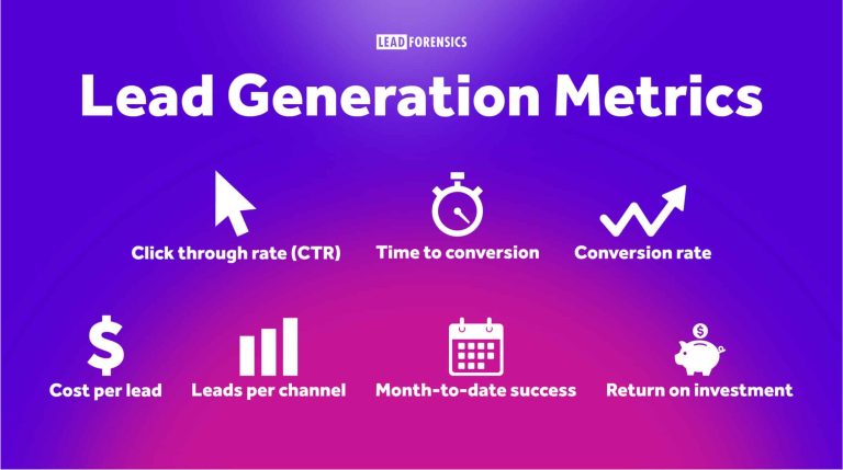 graphic showing the most common lead generation metrics